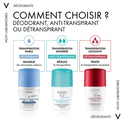 Vichy Clinical Control 96H Détranspirant Anti-Odeur Transpiration Excessive 50 ml