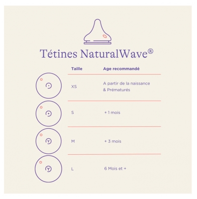 Lansinoh Tétine Natural Wave XS x 2