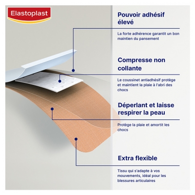 Elastoplast Pansements Universel Flexible 20 Pansements 2 Tailles