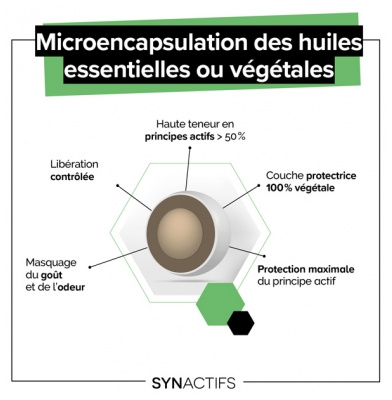 Synactifs Caloriprotect® - Minceur - Gymnema Poudre de Caroube Nopal Huile Essentielle de Mandarine - 60 Gélules