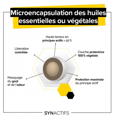Synactifs Adresolprotect® - Surmenage & Charge Mentale - Zinc Rhodiola Ashwagandha Eleuthérocoque - 30 Gélules