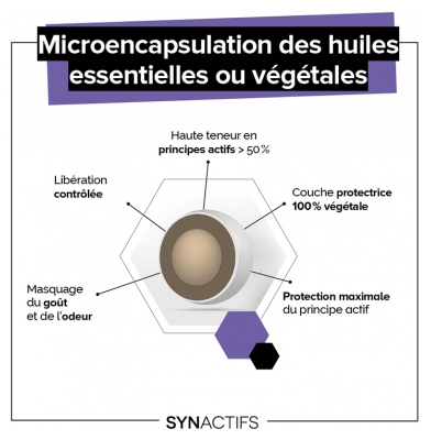 Synactifs Digestactifs® Bio - Digestion - Confort Digestif - Extraits de Fenouil Artichaut et Boldo Bio - 30 Gélules