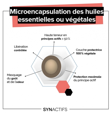Synactifs Immunactifs® - Défense Immunitaire - Échinacea Vitamine C Propolis et Ravintsara - 30 Gélules
