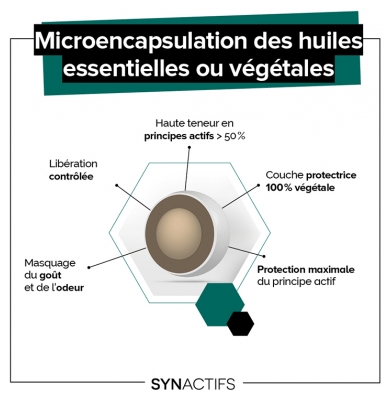 Aragan Flexactifs® - Bien-Être Articulaire - Glucosamine Harpagophytum Curcuma Eucalyptus et Zinc - 60 Gélules