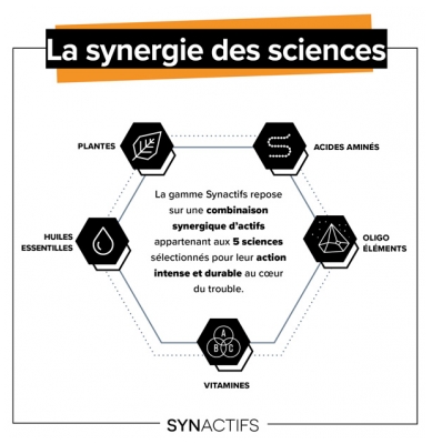 Aragan Synactifs CircActifs 30 Gélules