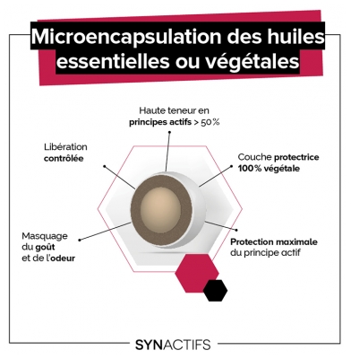 Synactifs Circactifs® - Circulation Jambes Lourdes - Vigne Rouge Raisin Citron Sélénium Huile Essentielle - 30 Gélules