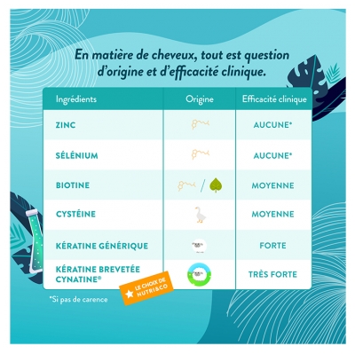 Nutri&Co Complexe Cheveux Kératine & Biotine 60 Gélules