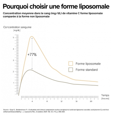 A-Lab Mélatonine Liposomale 1,9 mg - Sommeil Jetlag Assimilation Renforcée 30 Gélules