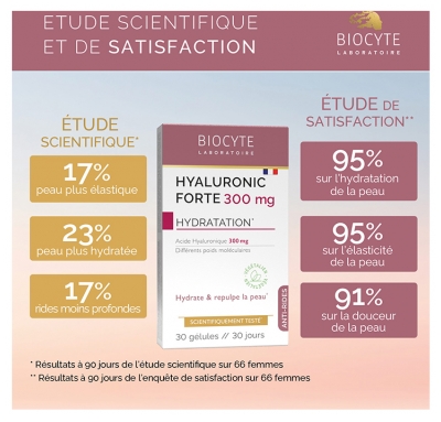 Biocyte Hyaluronic Forte 300 mg