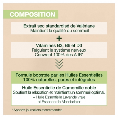 Pranarôm Aromaboost Sleep 60 Caps