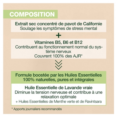 Pranarôm Aromaboost Relax 60 Caps