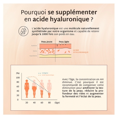 Mium Lab Acide Hyaluronique Hautement Dosé Sans Sucres Collagène 42 Gummies