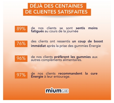 Mium Lab Énergie Sans Sucres Plantes et Vitamines 42 Gummies