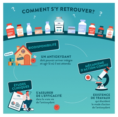 Nutri&Co Antioxydant et Peau 60 Gélules