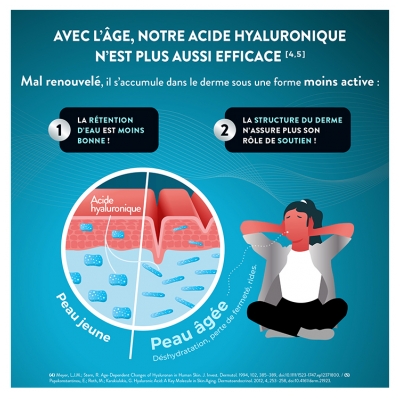 Nutri&Co l'Acide Hyaluronique Onagre & Bourrache Peau et Anti-Âge 60 Gélules