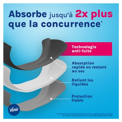 Vania Culotte de Règles Flux Abondant X 1 - Taille : XL/XLL