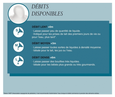 Tétines Symétriques Nûby Débit Moyen pour Bébé de 3 Mois et Plus