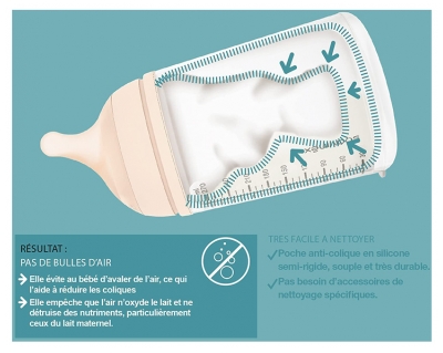 Suavinex Biberon Anti-Colique Zero.Zero 180 ml - Taille Unique Spécial Allaitement