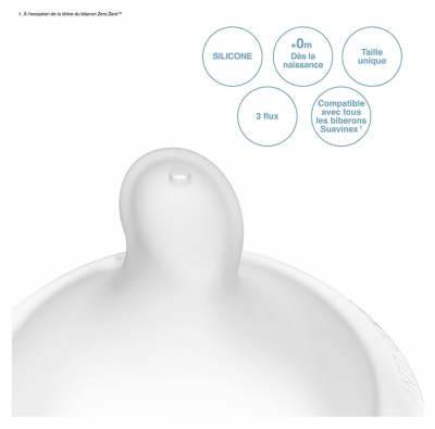 Tétines en Silicone Débit Rapide pour Bébés de 6 Mois et Plus - Lot de 2