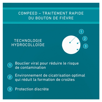 Compeed Bouton de Fièvre 15 Patchs