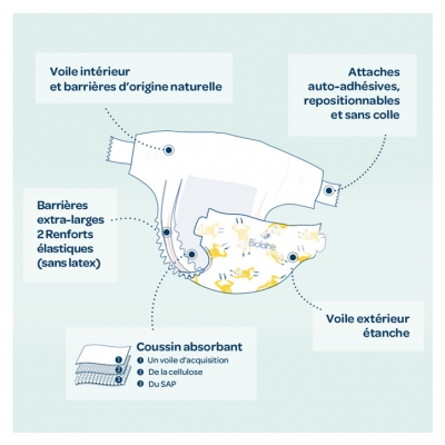 Biolane Couches Écologiques Taille 1 - X28