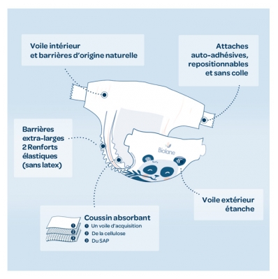 Biolane Couches Écologiques Taille 5 - X40