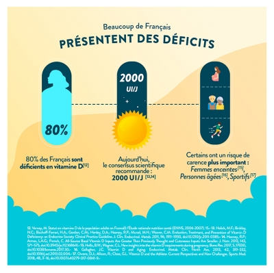 Nutri&Co Vitamine D Végétale Immunité 15 ml