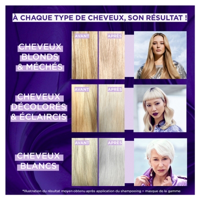 L'Oréal Paris Elseve Color Vive Shampoing Violet Déjaunisseur Cheveux Méchés, Blonds ou Blancs 200 ml