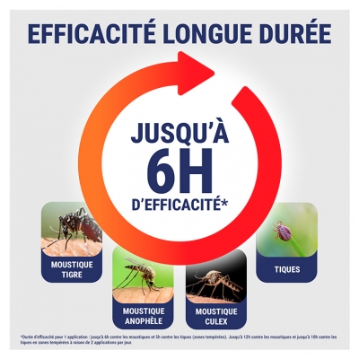 Insect Ecran Spray Familles Lot de 2 x 100 ml