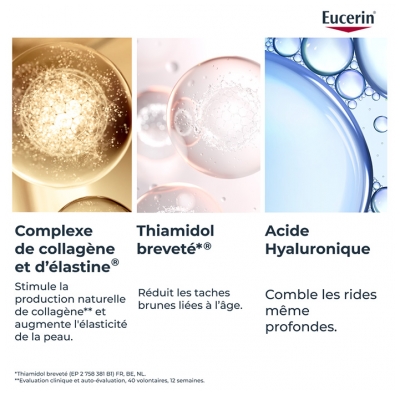 Eucerin Hyaluron-Filler + Elasticity Soin de Nuit Tous Types de Peaux Recharge 50 ml