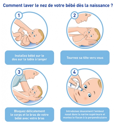 Stérimar Bébé Hygiène du Nez Dès la Naissance 100 ml