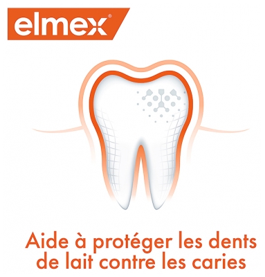 Elmex Kit Dentaire Enfant Mes Premières Dents