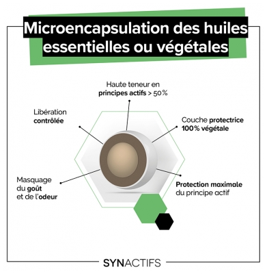 Aragan Synactifs LipoActifs Minceur 30 Gélules