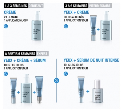 Neutrogena Retinol Boost Contour des Yeux 15 ml