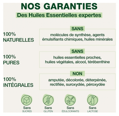 Pranarôm Aromalgic Règles Douloureuses 15 Unités