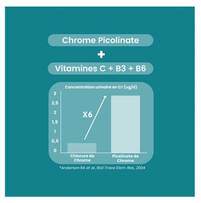 Santarome Chrome 250 µg 60 Gélules