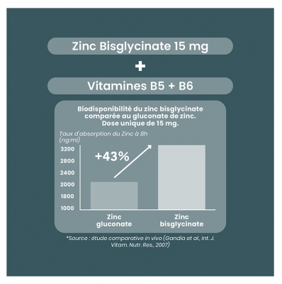 Santarome Zinc 15 mg 60 Gélules