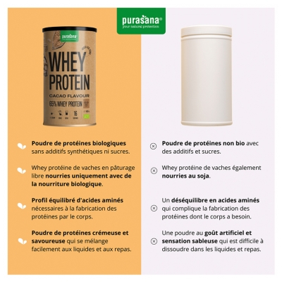 Purasana Whey Protéine Saveur Cacao Biologique 400 g