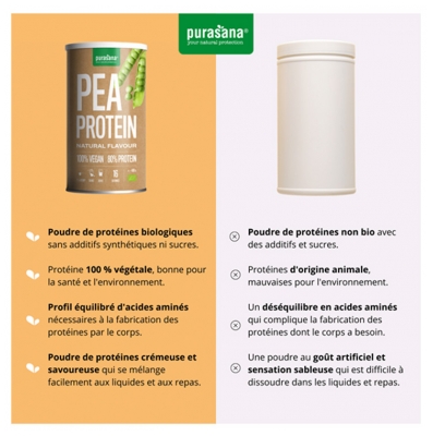 Purasana Vegan Pois Protéine Poudre Nature Bio 400 g