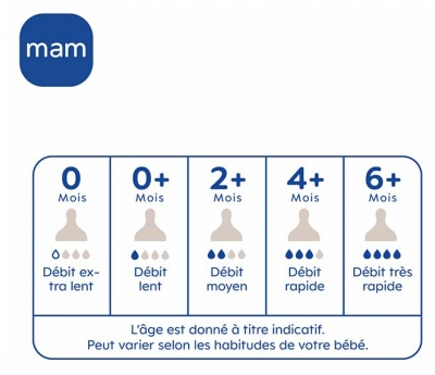 Mam Tétine Débit X Rapide et Liquide Épais - Silicone
