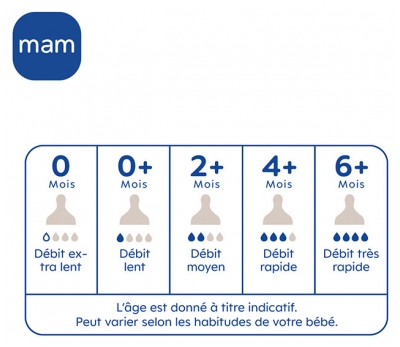 MAM Biberon Easy Start 130 ml Débit 0 Extra Lent Dès 0 Mois