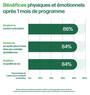 Iana Articulations + Humeur Positive 60 Unités