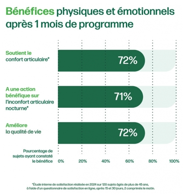 Iana Articulations Résilience du Cartilage + Sommeil Sain 60 Unités