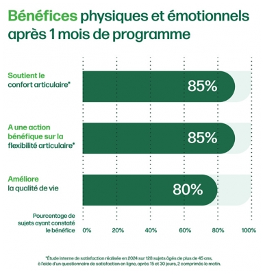 Iana Articulations + Énergie 60 Unités
