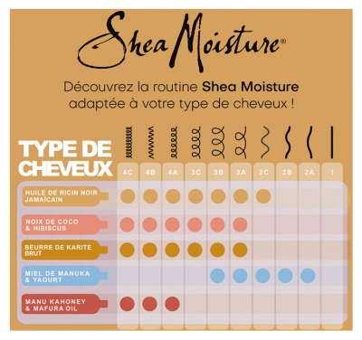 SheaMoisture Manuka Honey & Mafura Oil Masque Très Hydratant 355 ML
