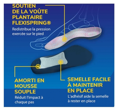 Scholl Semelles Tri-Comfort Easy-to-Fit Homme Pointures 40 - 47.5 1 Paire