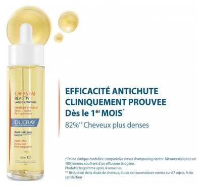 Ducray Anaphase Creastim Lotion pour la Chute de Cheveux et Croissance 60 ml