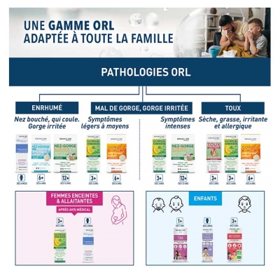 Granions Mal de Gorge Intense 16 Pastilles à Sucer