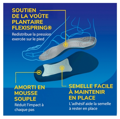 Scholl Semelles Tri-Comfort Easy-to-Fit Homme Pointures 40 - 47.5 1 Paire