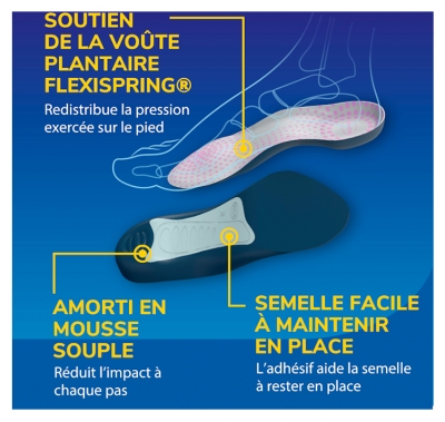 Scholl Semelles Tri-Comfort Easy-to-Fit Fmme Pointures 35 - 40 1 Paire